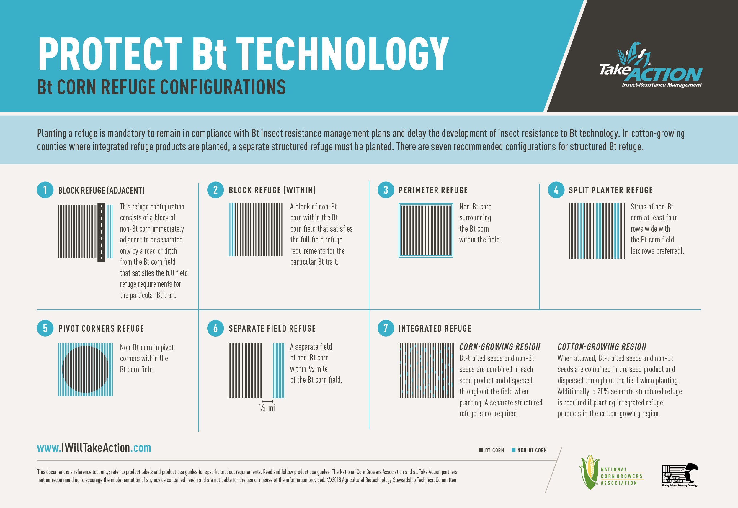 Bt Refuge Configuration Options